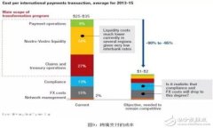 Tokenim钱包官方版下载安装